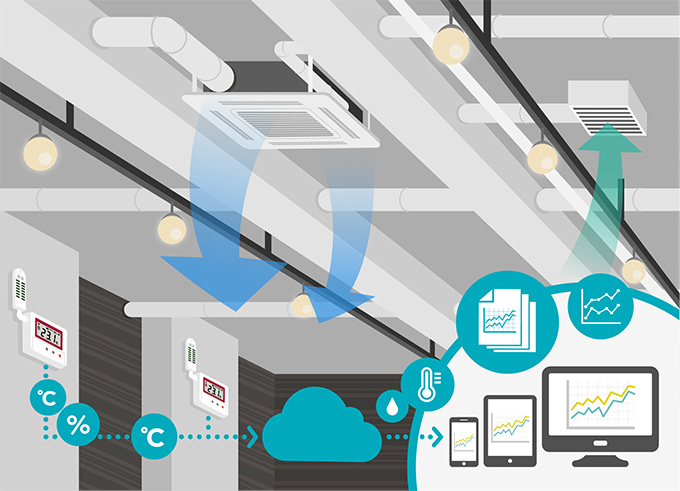 🔍 Daikin Smart HVAC – Key Features