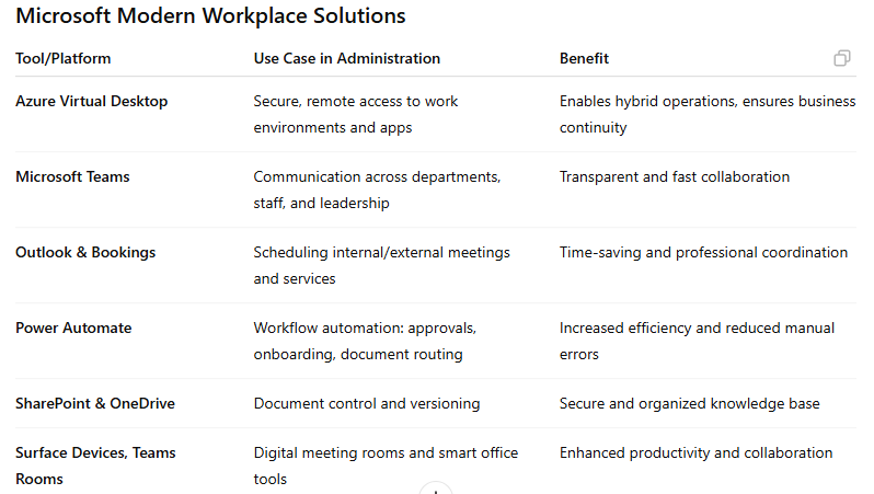 Microsoft Modern Workplace for Engineering Company