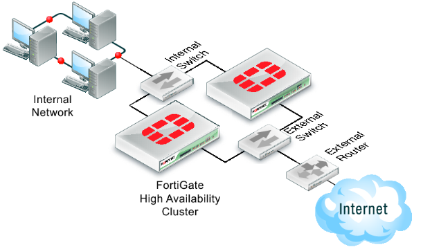Cyber Security for Administrative Organizations